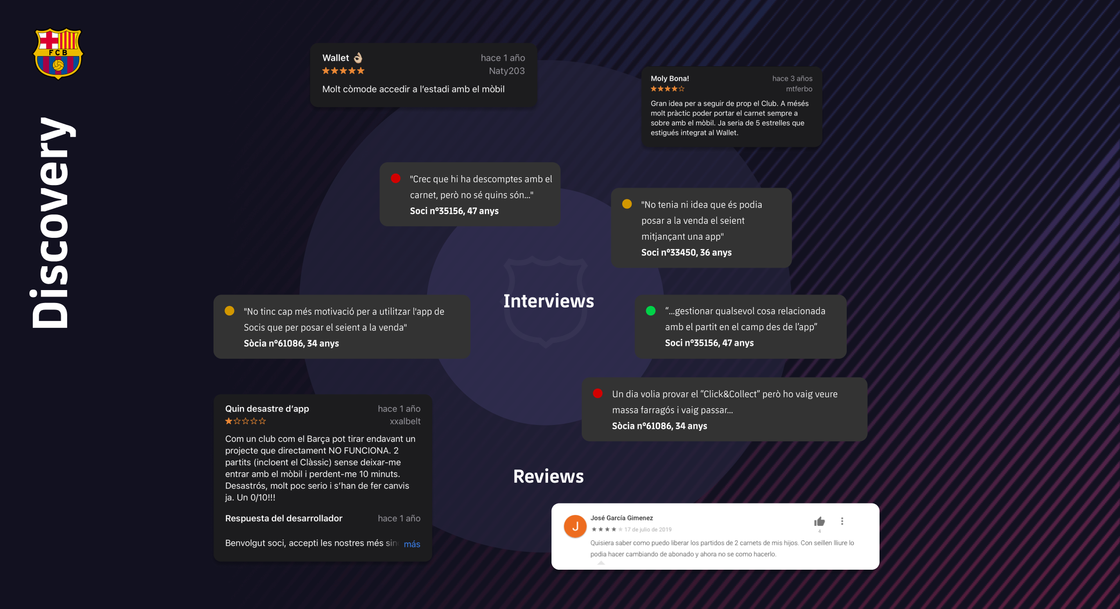 Discovery board of member interviews and app store reviews