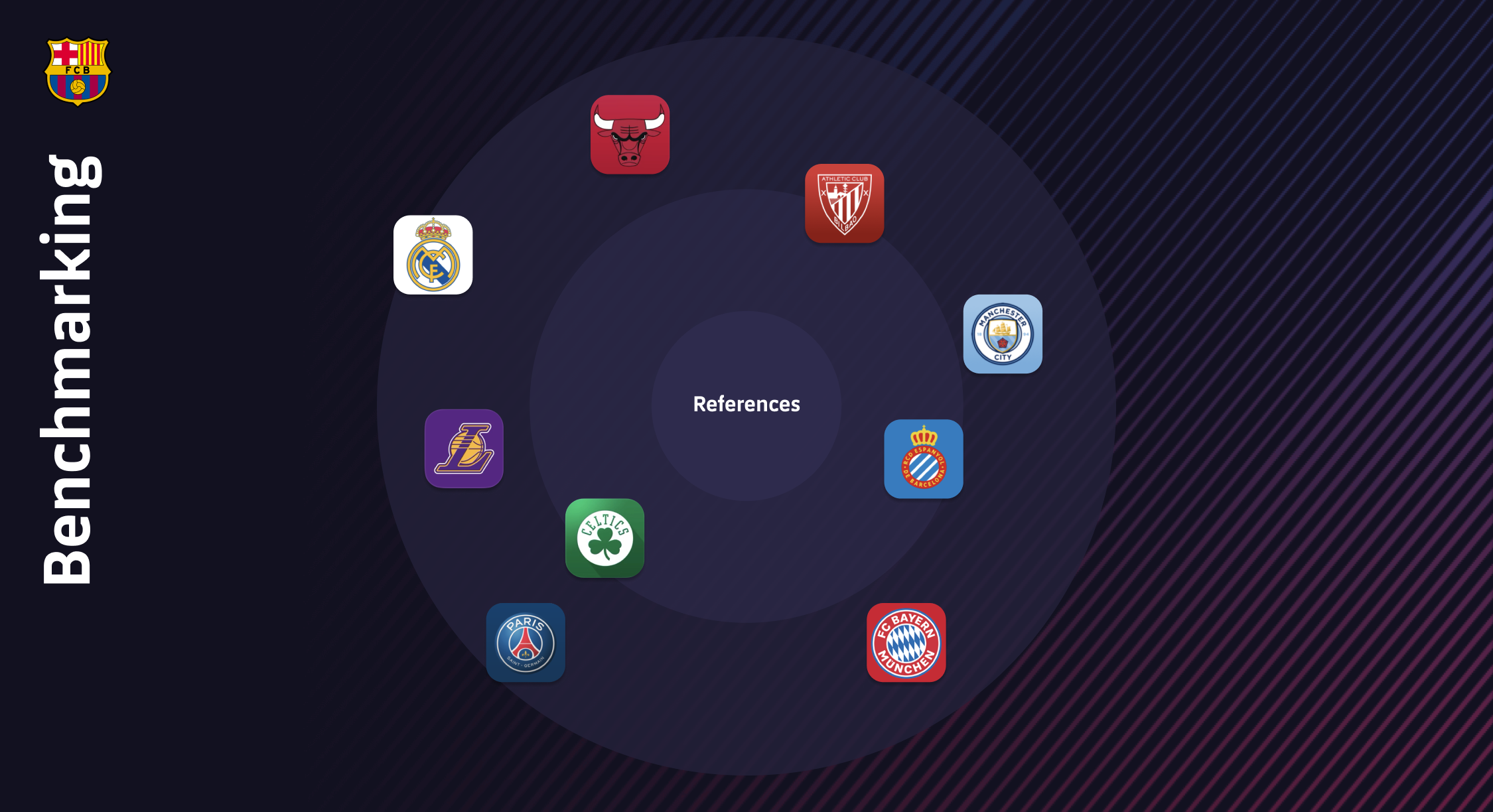 Benchmark map of reference sports apps